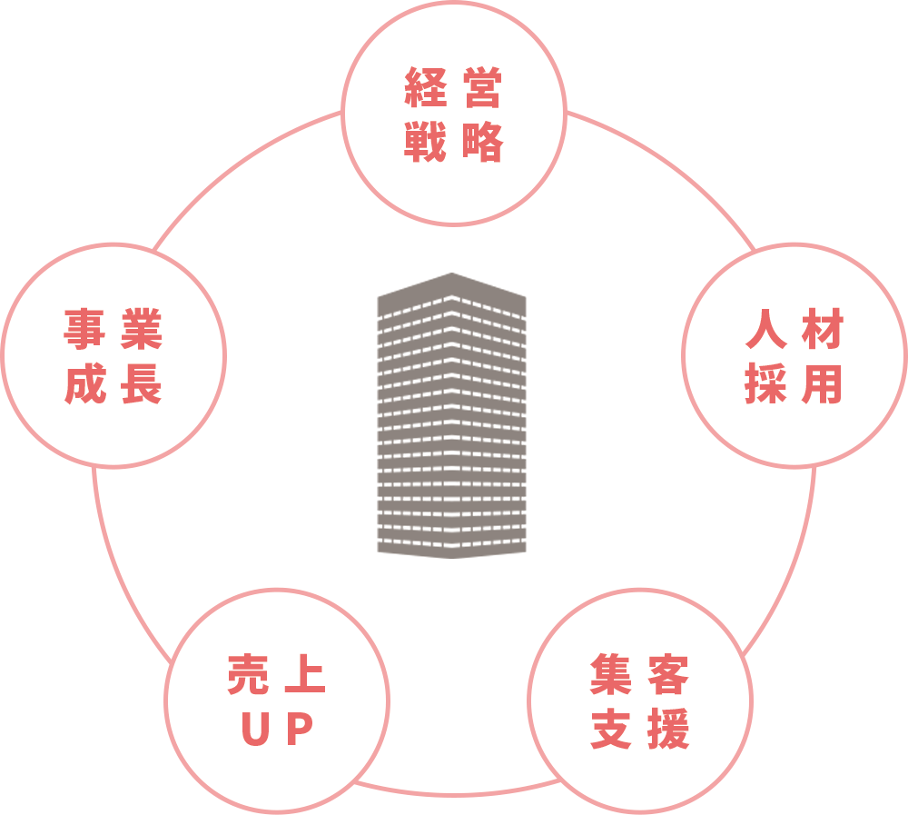 事業概略図