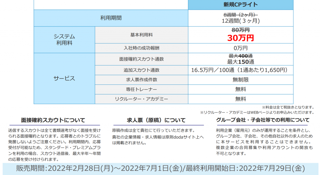【doda Recruiters（デューダ リクルーターズ）】30万円～新規掲載キャンペーン《2022年7月1日申込まで限定》