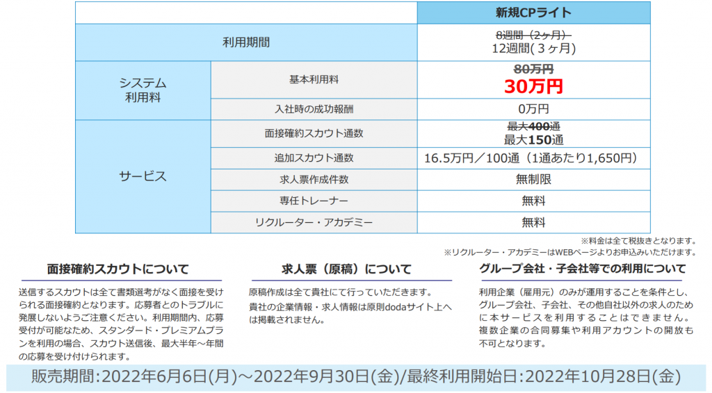 【doda Recruiters（デューダ リクルーターズ）】30万円～新規掲載キャンペーン《2022年9月30日申込まで限定》