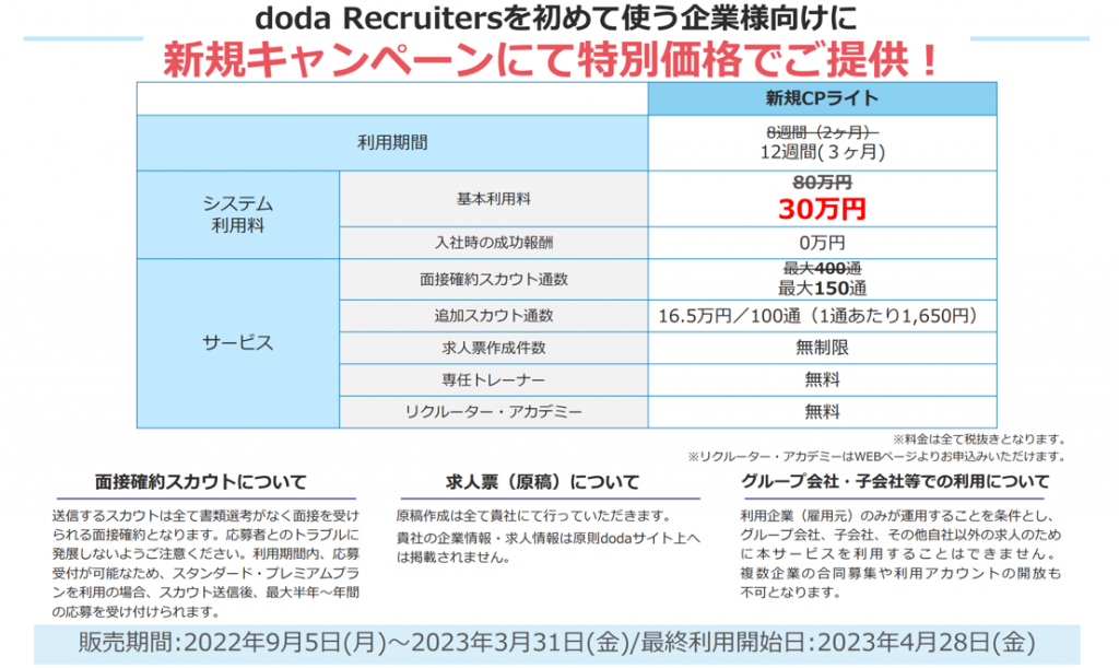 【doda Recruiters（デューダ リクルーターズ）】30万円～新規掲載キャンペーン《2023年3月31日申込まで限定》