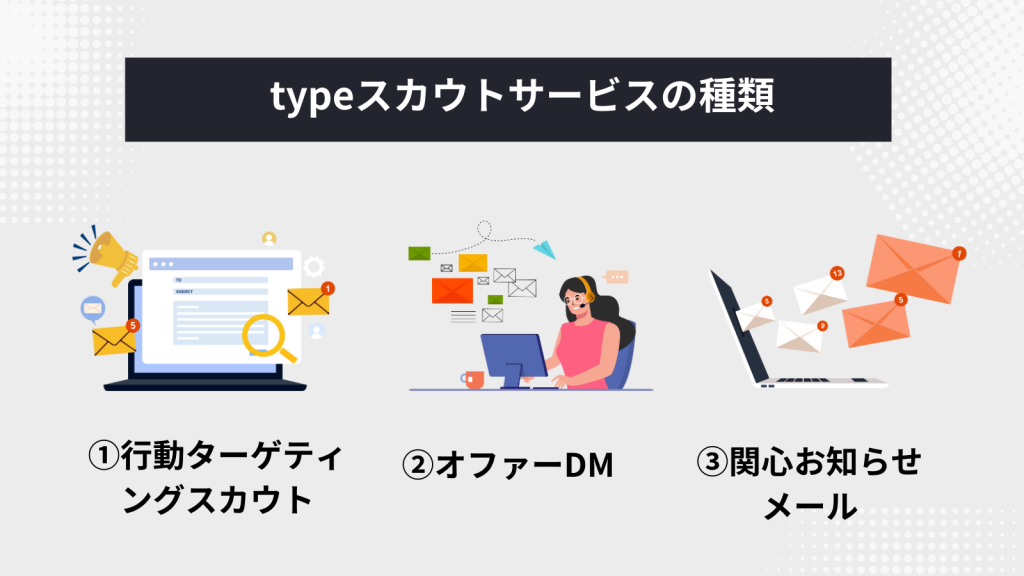 typeスカウトサービスの種類