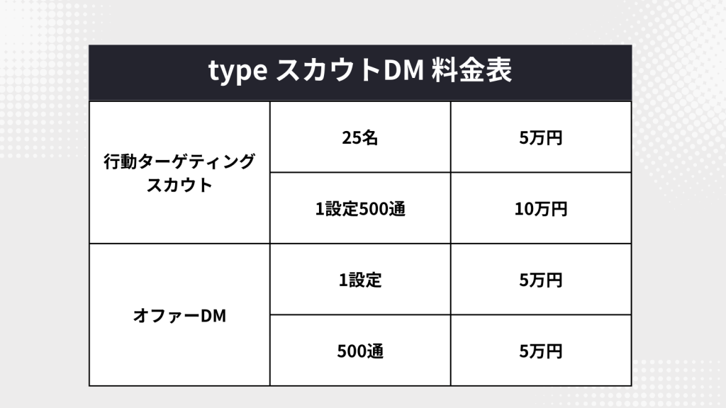 typeスカウトサービスの料金表