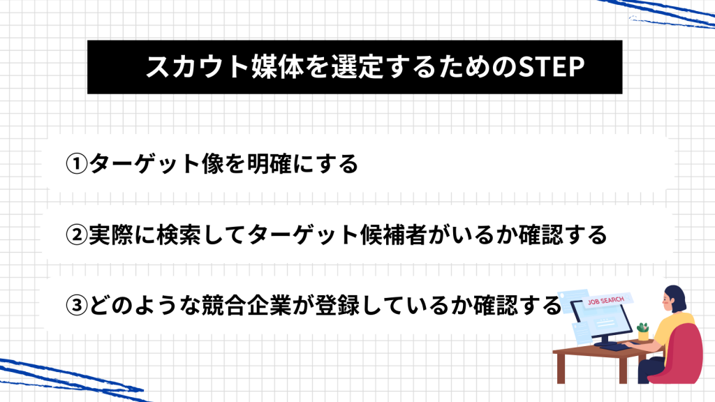 エンジニア採用でスカウト媒体を選定するためのSTEP3点を紹介します