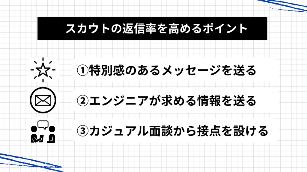 エンジニアからのスカウト返信率を高めるポイント